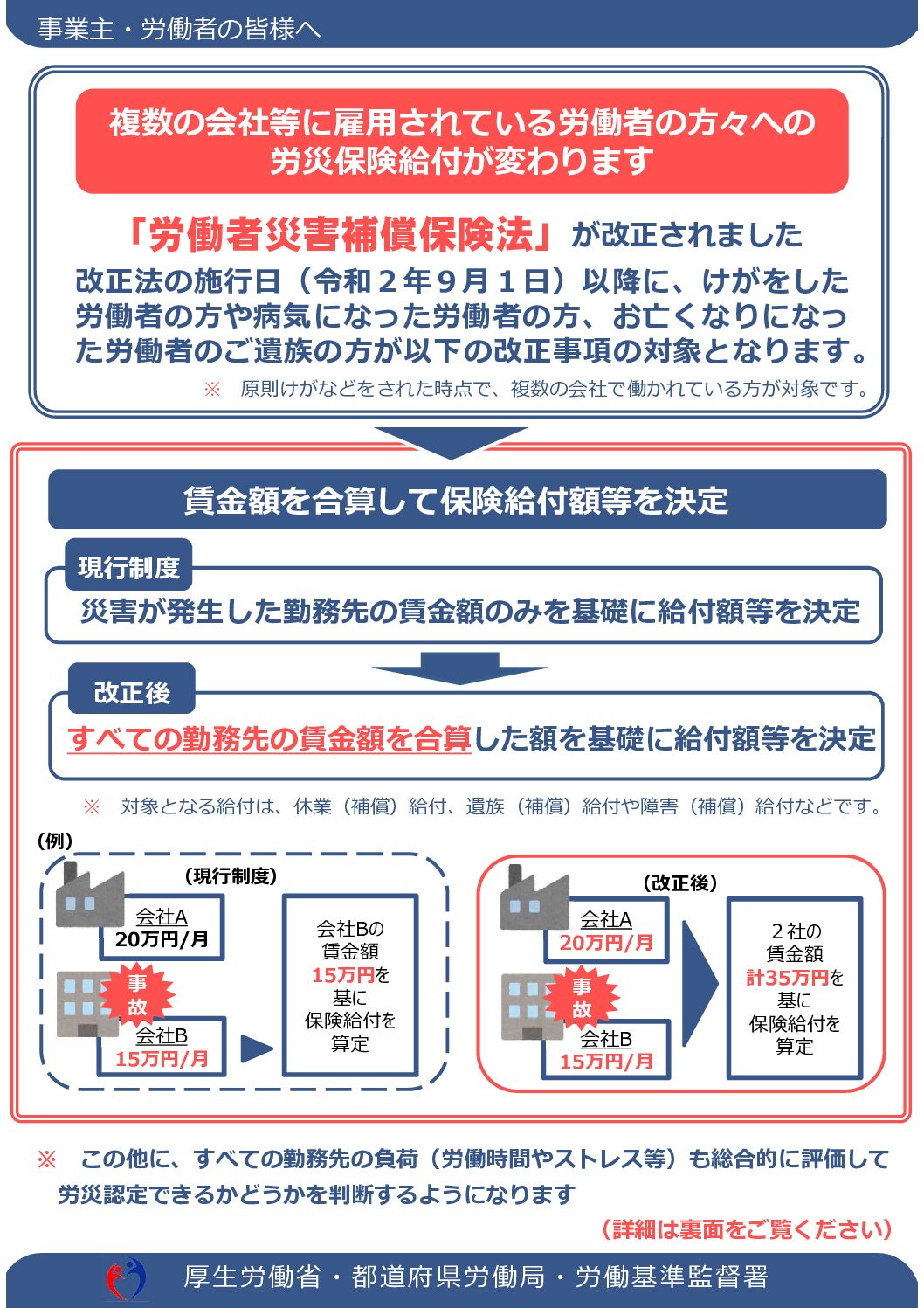 【副業・兼業】令和2年9月から労災保険給付の改正【新請求書等OCRダウンロード】